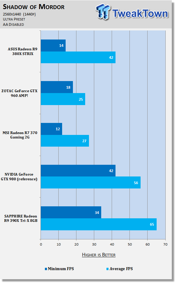 ASUS Radeon R9 380X STRIX Video Card Review 83