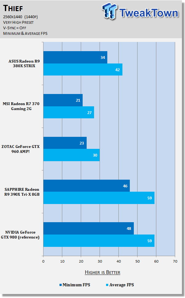 ASUS Radeon R9 380X STRIX Video Card Review 84