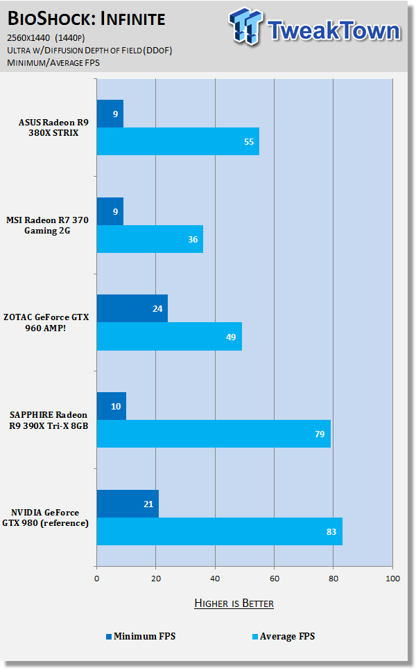 ASUS Radeon R9 380X STRIX Video Card Review 86