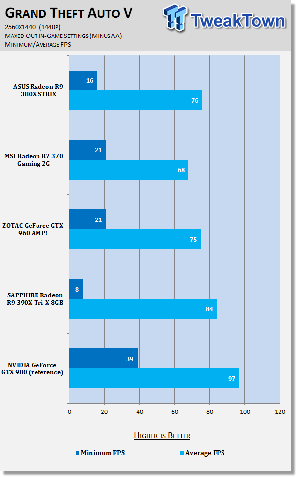 ASUS Radeon R9 380X STRIX Video Card Review 87