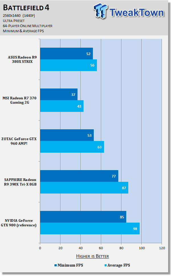 ASUS Radeon R9 380X STRIX Video Card Review 89