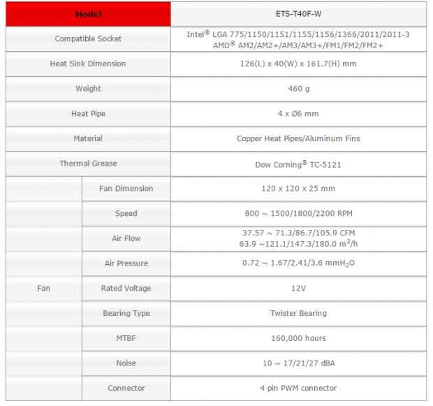 Enermax ETS-T40fit CPU Coolers Review 88