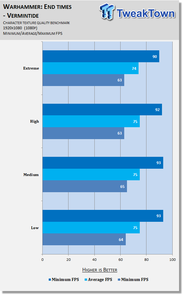 Warhammer: End Times - Vermintide Graphics Performance Tweak Guide 62