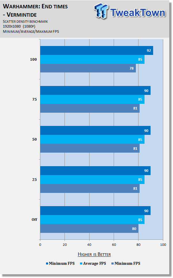 Warhammer: End Times - Vermintide Graphics Performance Tweak Guide 68