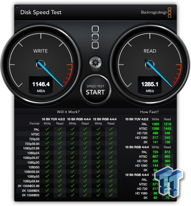 Mona Lisa Rub frequently Sonnet Fusion PCIe Fusion Drive 256GB Thunderbolt 2 SSD Review | TweakTown