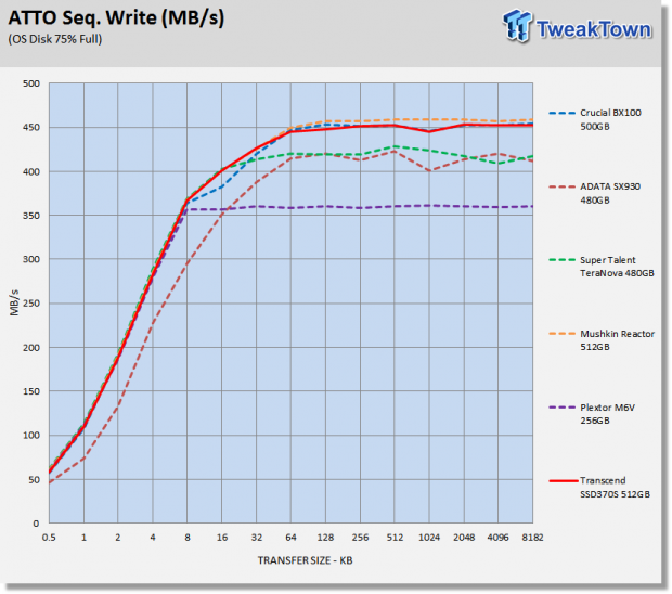 Transcend SSD370S 512GB SATA III SSD Review 16