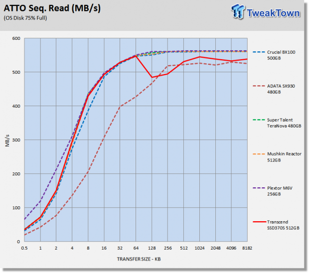 Transcend SSD370S 512GB SATA III SSD Review 17