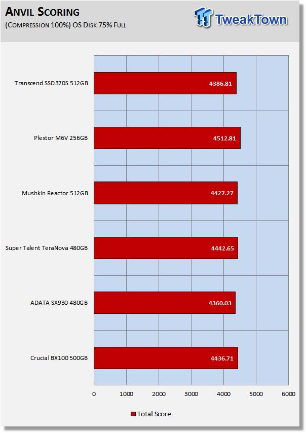 Transcend SSD370S 512GB SATA III SSD Review 19