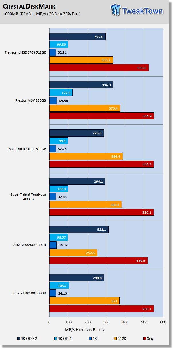 Transcend SSD370S 512GB SATA III SSD Review 23