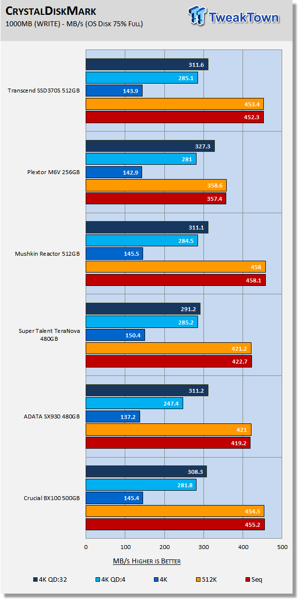 Transcend SSD370S 512GB SATA III SSD Review 24