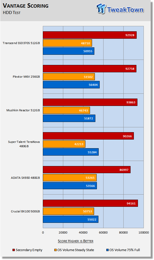 Transcend SSD370S 512GB SATA III SSD Review 30