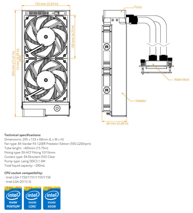 EKWB Predator 240 AIO CPU Liquid Cooler Review 01