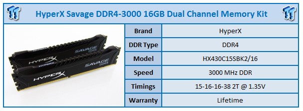 Kingston HyperX Savage DDR4-3000 16GB Dual-Channel Memory Kit Review