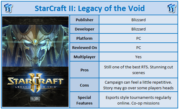 starcraft 2 legacy of the void last mission