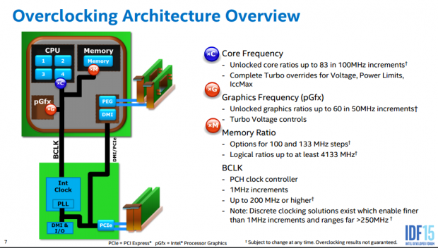 TweakTown's Ultimate Intel Skylake Overclocking Guide 02