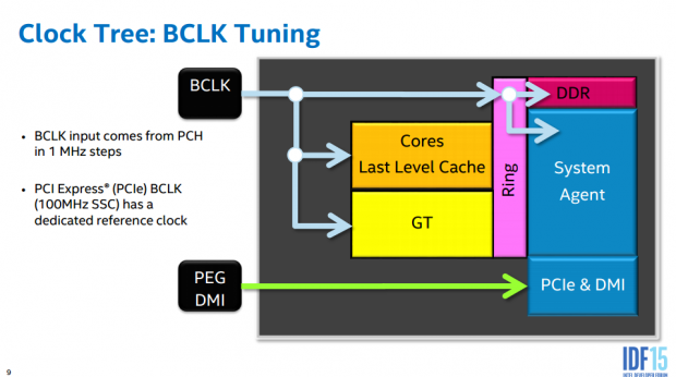 TweakTown's Ultimate Intel Skylake Overclocking Guide 03