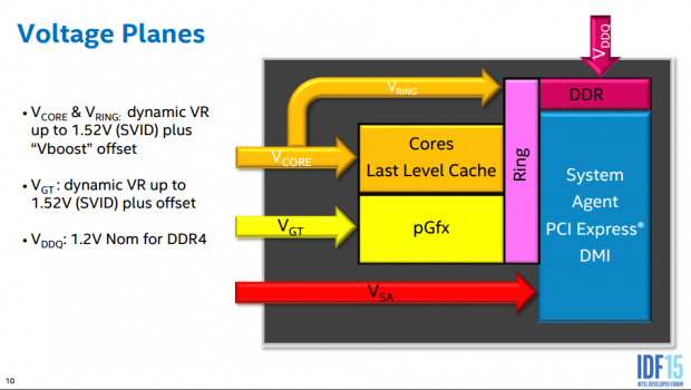 TweakTown's Ultimate Intel Skylake Overclocking Guide 04