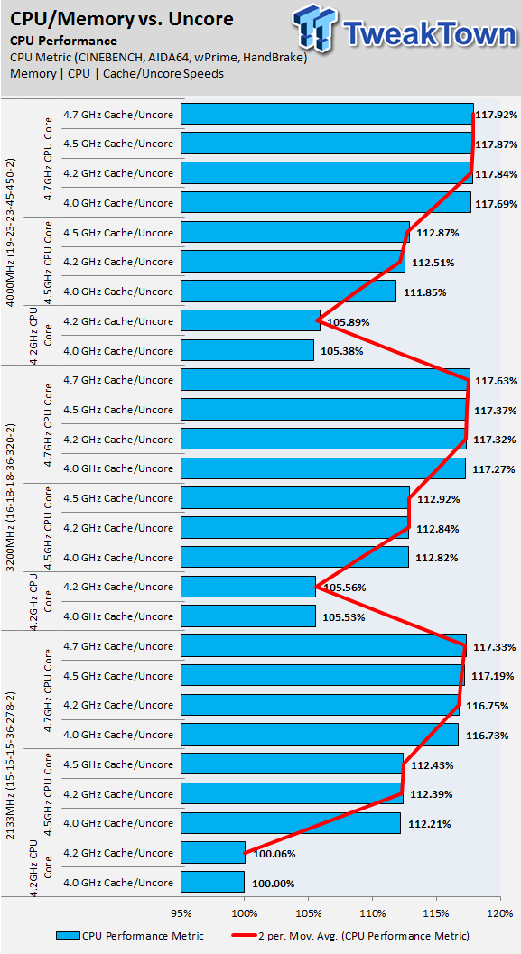 TweakTown's Ultimate Intel Skylake Overclocking Guide 08