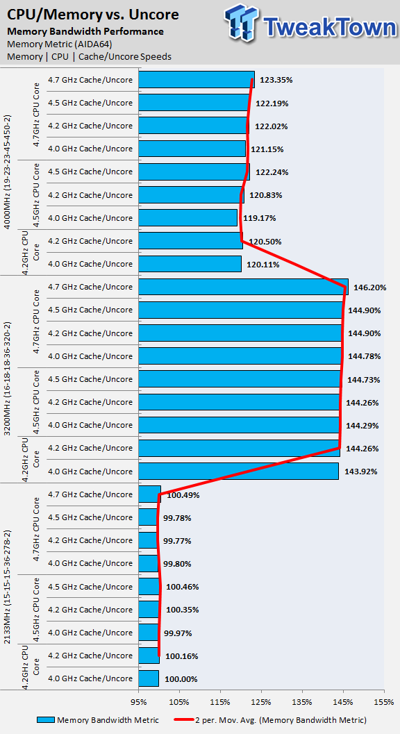 TweakTown's Ultimate Intel Skylake Overclocking Guide 09