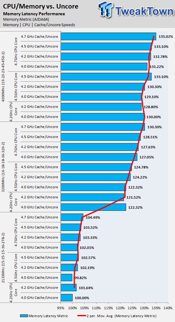 TweakTown's Ultimate Intel Skylake Overclocking Guide 10