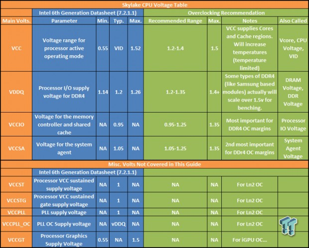 TweakTown's Ultimate Intel Skylake Overclocking Guide 14