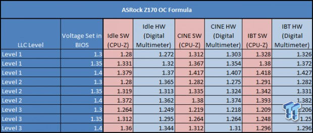 TweakTown's Ultimate Intel Skylake Overclocking Guide 40