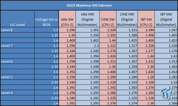 TweakTown's Ultimate Intel Skylake Overclocking Guide 50