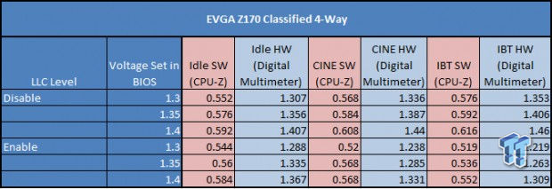 TweakTown's Ultimate Intel Skylake Overclocking Guide 59