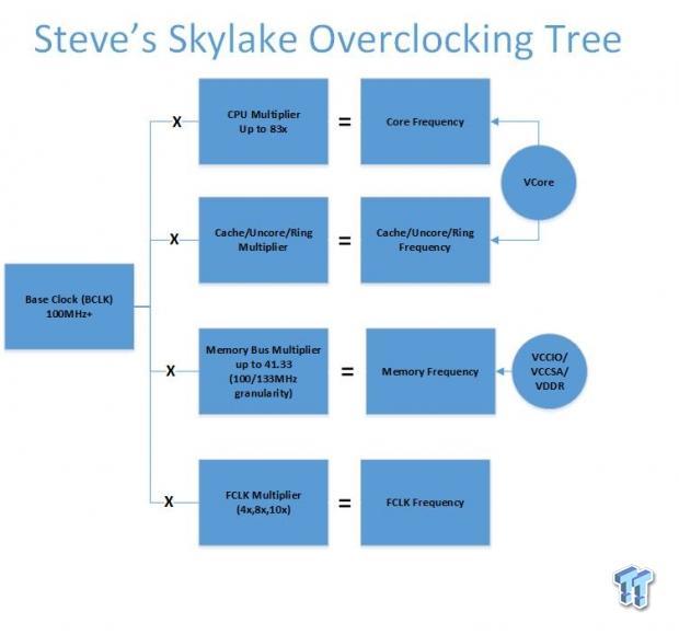 TweakTown's Ultimate Intel Skylake Overclocking Guide 651