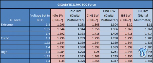 TweakTown's Ultimate Intel Skylake Overclocking Guide 70