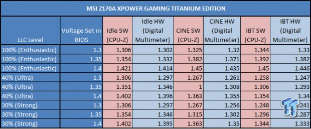 TweakTown's Ultimate Intel Skylake Overclocking Guide 81