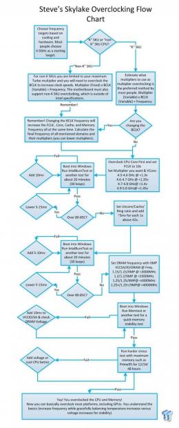 TweakTown's Ultimate Intel Skylake Overclocking Guide 881