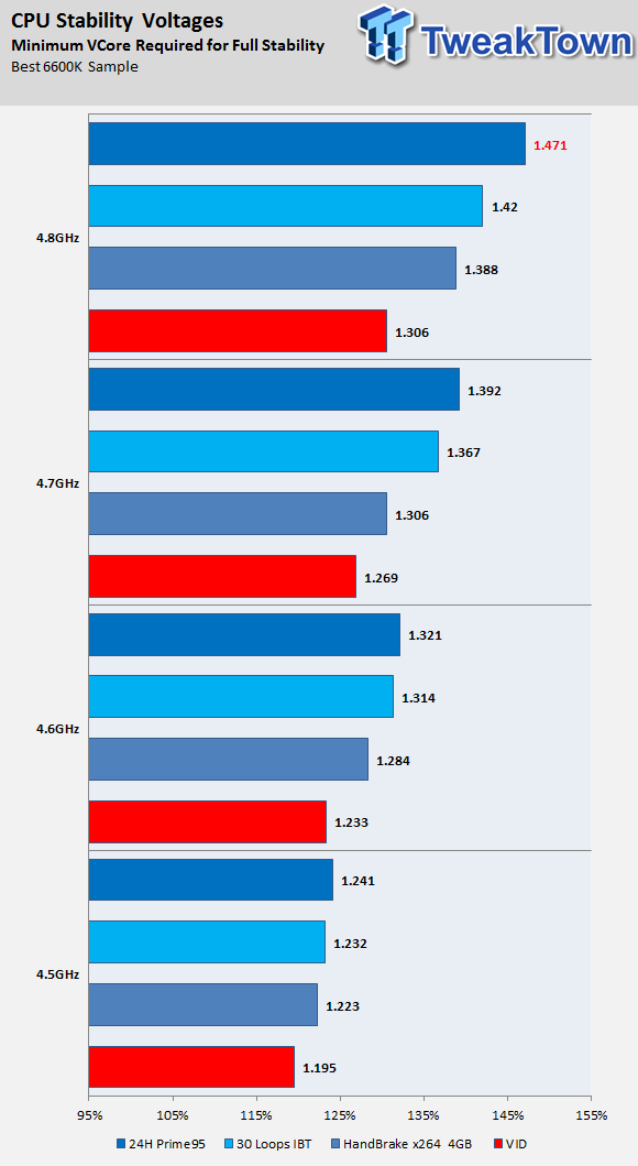 TweakTown's Ultimate Intel Skylake Overclocking Guide 91