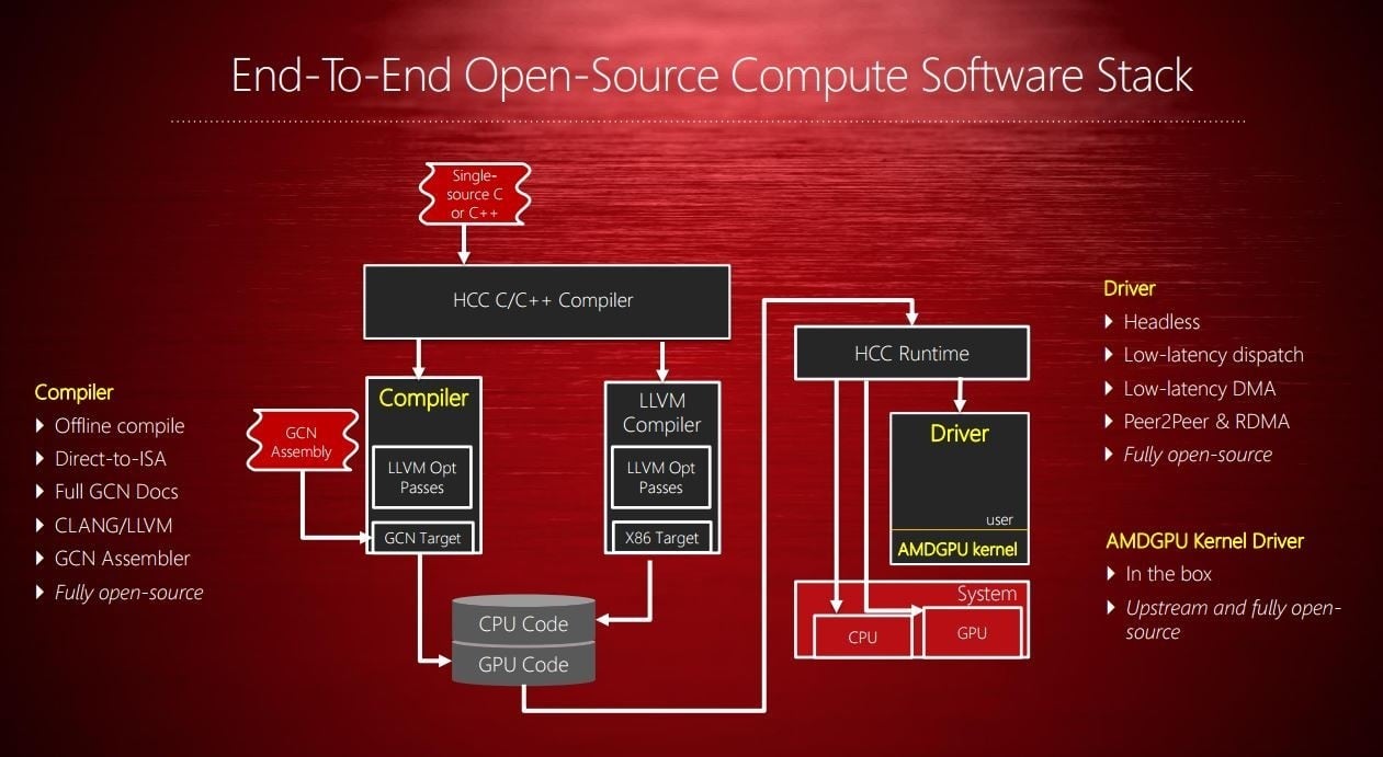 Developing DirectX® applications - AMD GPUOpen