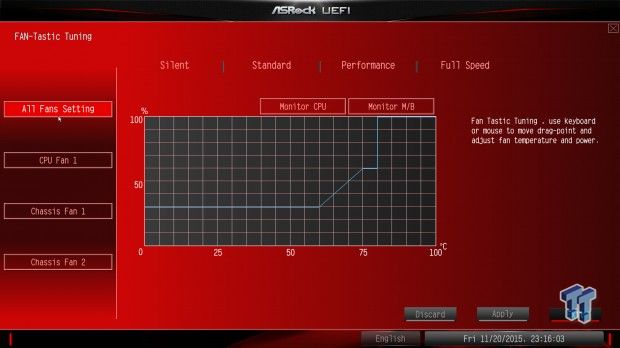 ASRock Fatal1ty Z170 Gaming-ITX/ac (Intel Z170) Motherboard Review 47