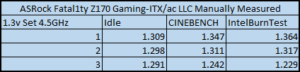 ASRock Fatal1ty Z170 Gaming-ITX/ac (Intel Z170) Motherboard Review 60