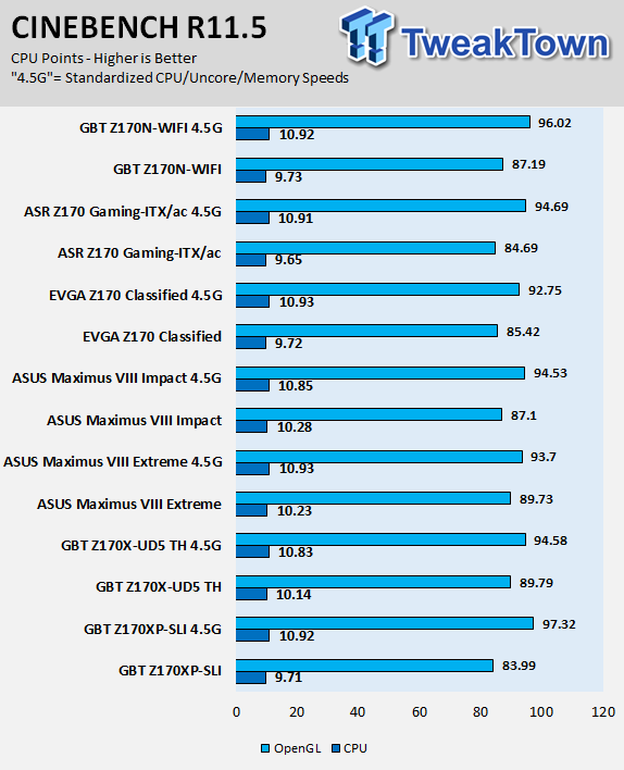 ASRock Fatal1ty Z170 Gaming-ITX/ac (Intel Z170) Motherboard Review 69