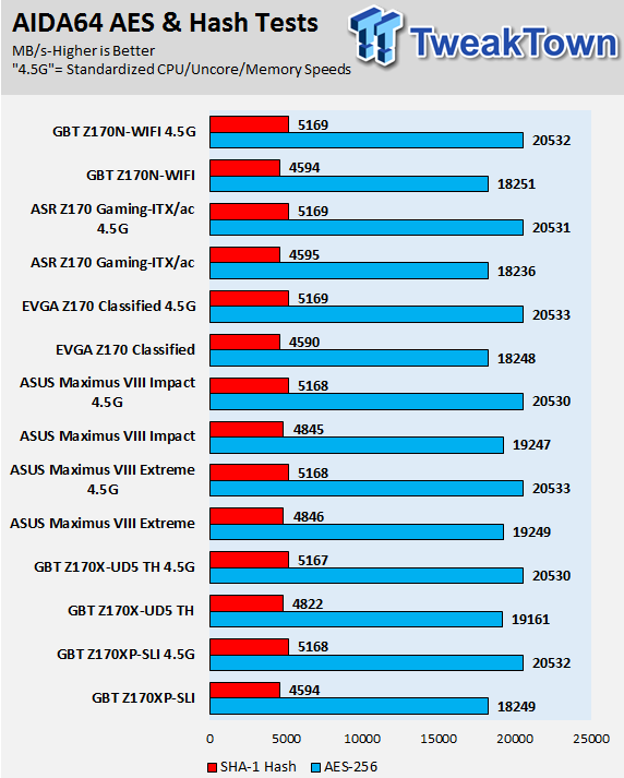 ASRock Fatal1ty Z170 Gaming-ITX/ac (Intel Z170) Motherboard Review 71