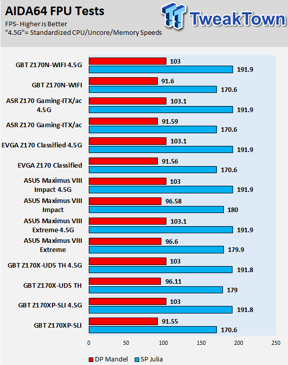 ASRock Fatal1ty Z170 Gaming-ITX/ac (Intel Z170) Motherboard Review 72