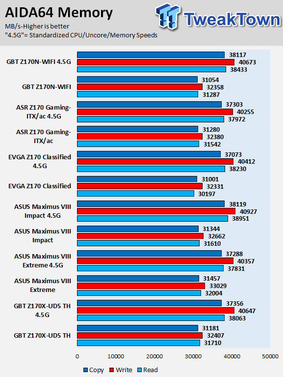 ASRock Fatal1ty Z170 Gaming-ITX/ac (Intel Z170) Motherboard Review 73