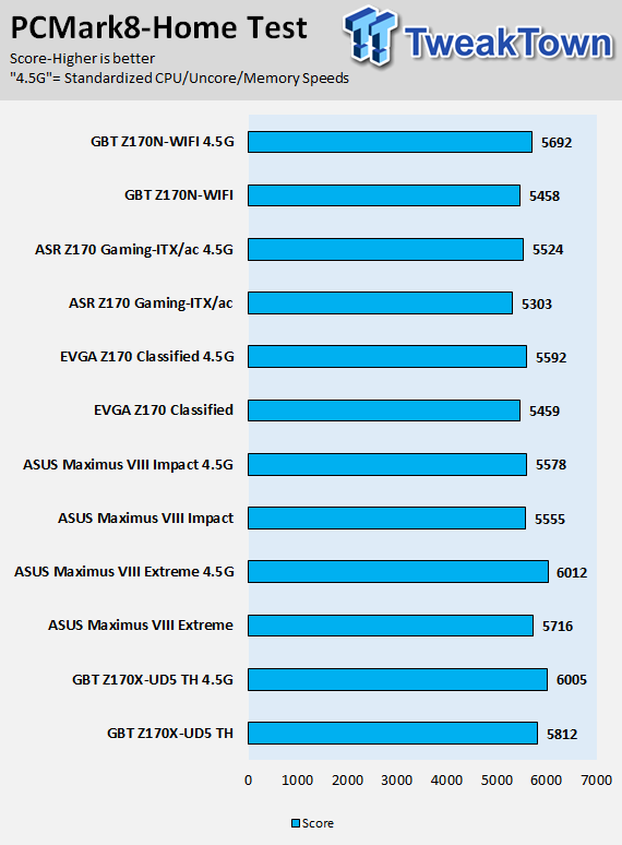 ASRock Fatal1ty Z170 Gaming-ITX/ac (Intel Z170) Motherboard Review