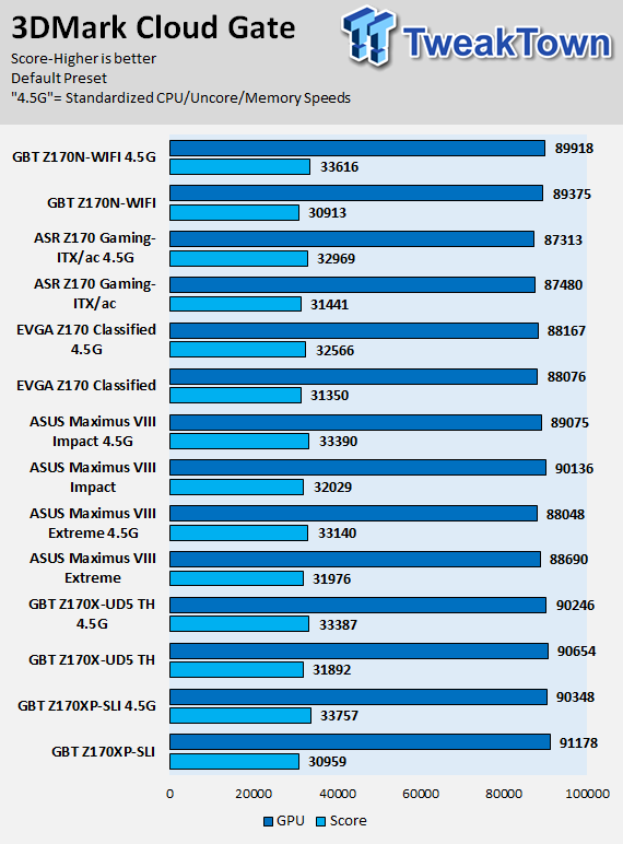 ASRock Fatal1ty Z170 Gaming-ITX/ac (Intel Z170) Motherboard Review 75