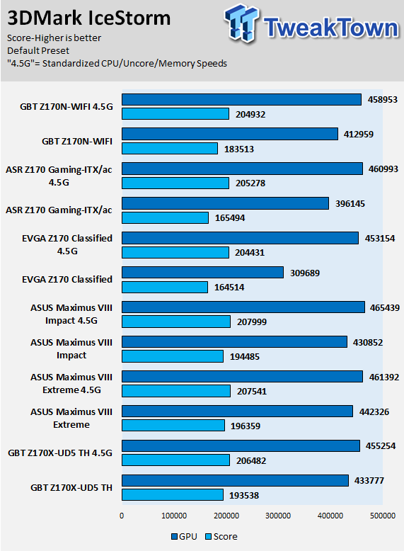 ASRock Fatal1ty Z170 Gaming-ITX/ac (Intel Z170) Motherboard Review 77