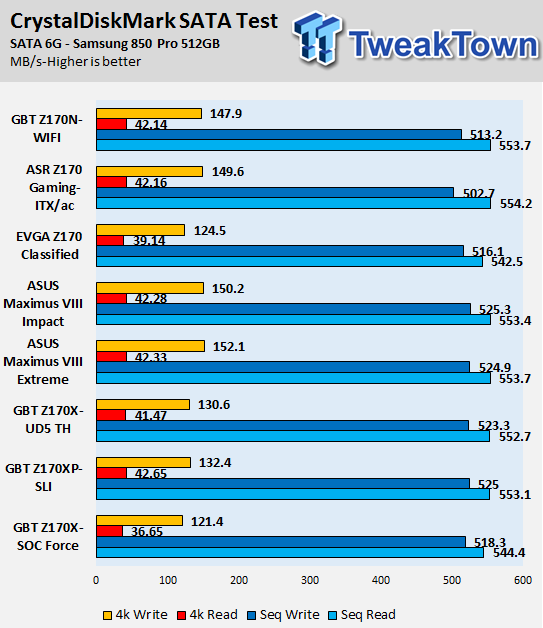 ASRock Fatal1ty Z170 Gaming-ITX/ac (Intel Z170) Motherboard Review 78