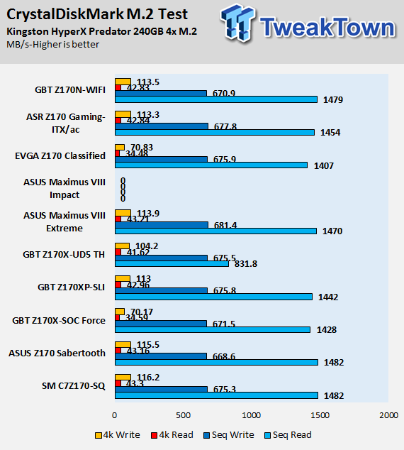 ASRock Fatal1ty Z170 Gaming-ITX/ac (Intel Z170) Motherboard Review 79