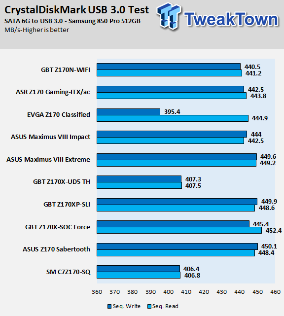 ASRock Fatal1ty Z170 Gaming-ITX/ac (Intel Z170) Motherboard Review 80