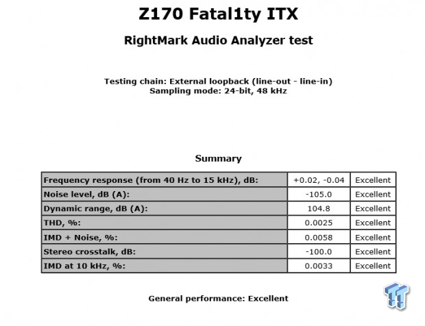 ASRock Fatal1ty Z170 Gaming-ITX/ac (Intel Z170) Motherboard Review 82