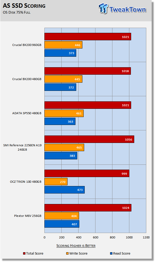 Crucial BX200 480GB & 960GB SATA III SSD Review 26