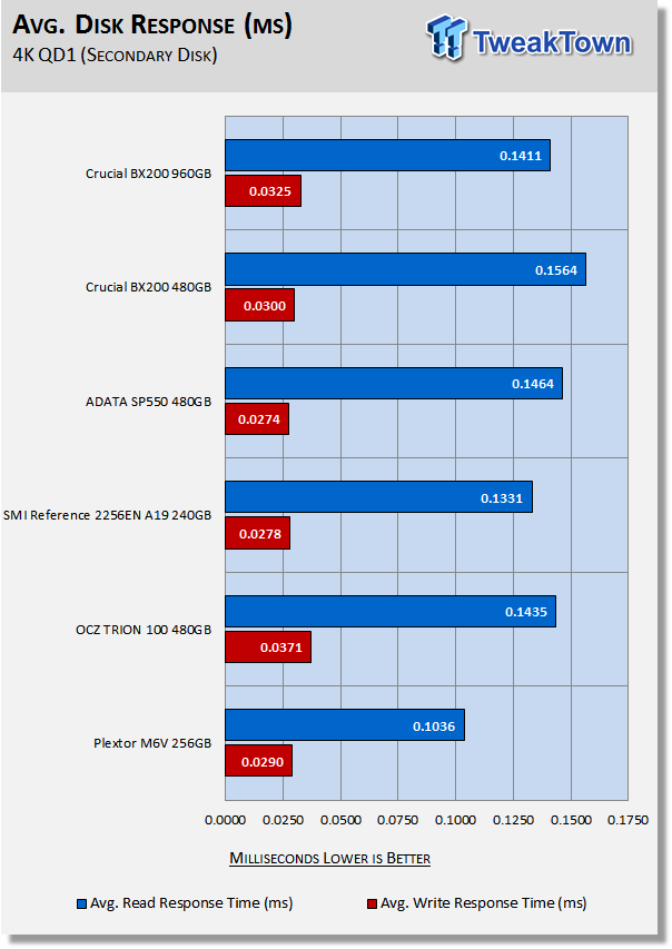 Crucial BX200 480GB & 960GB SATA III SSD Review 40