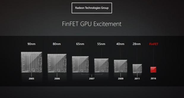 AMD's next-gen Polaris GPU architecture unveiled, arrives in mid-2016 05